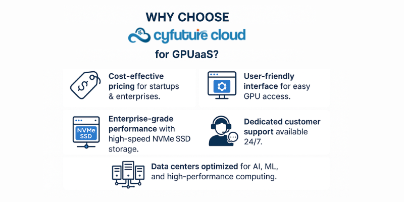 Why Choose Cyfuture Cloud for GPUaaS